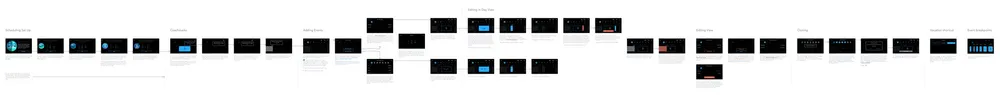 Application map — scheduling flow