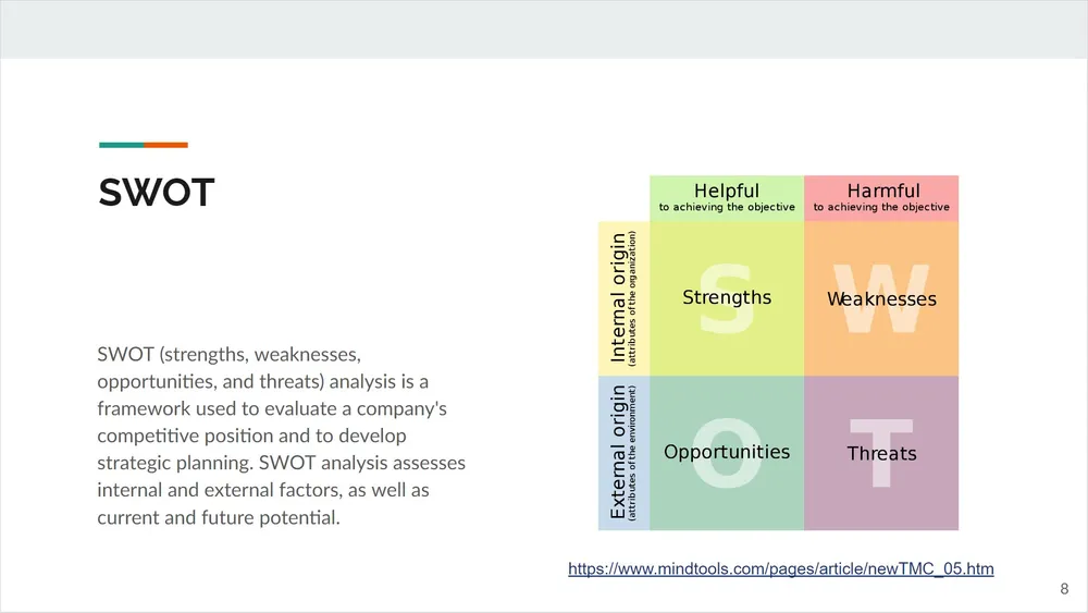 Edelweiss workshop working board — SWOT analysis