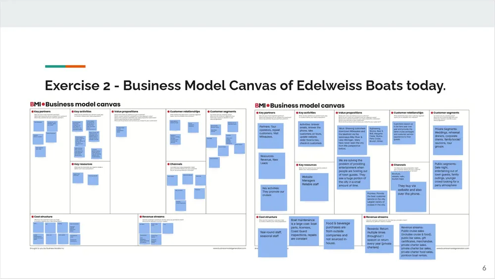 Edelweiss workshop working board — competitive positioning
