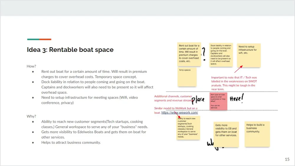 Edelweiss workshop working board — idea clustering