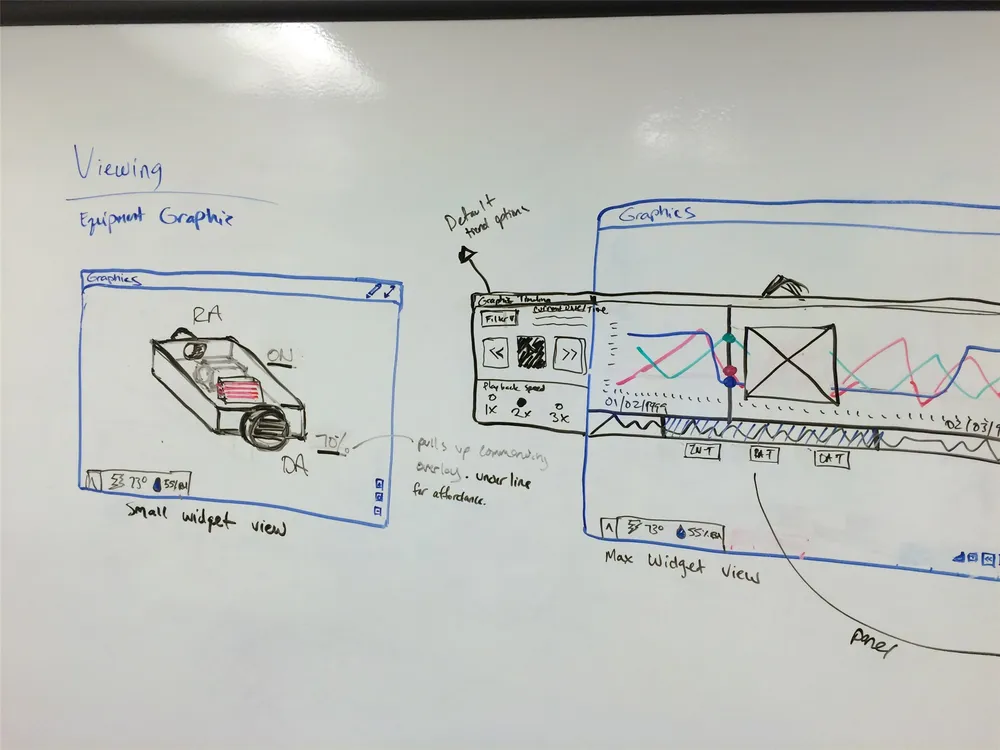 Whiteboard sketches — editor layout concepts