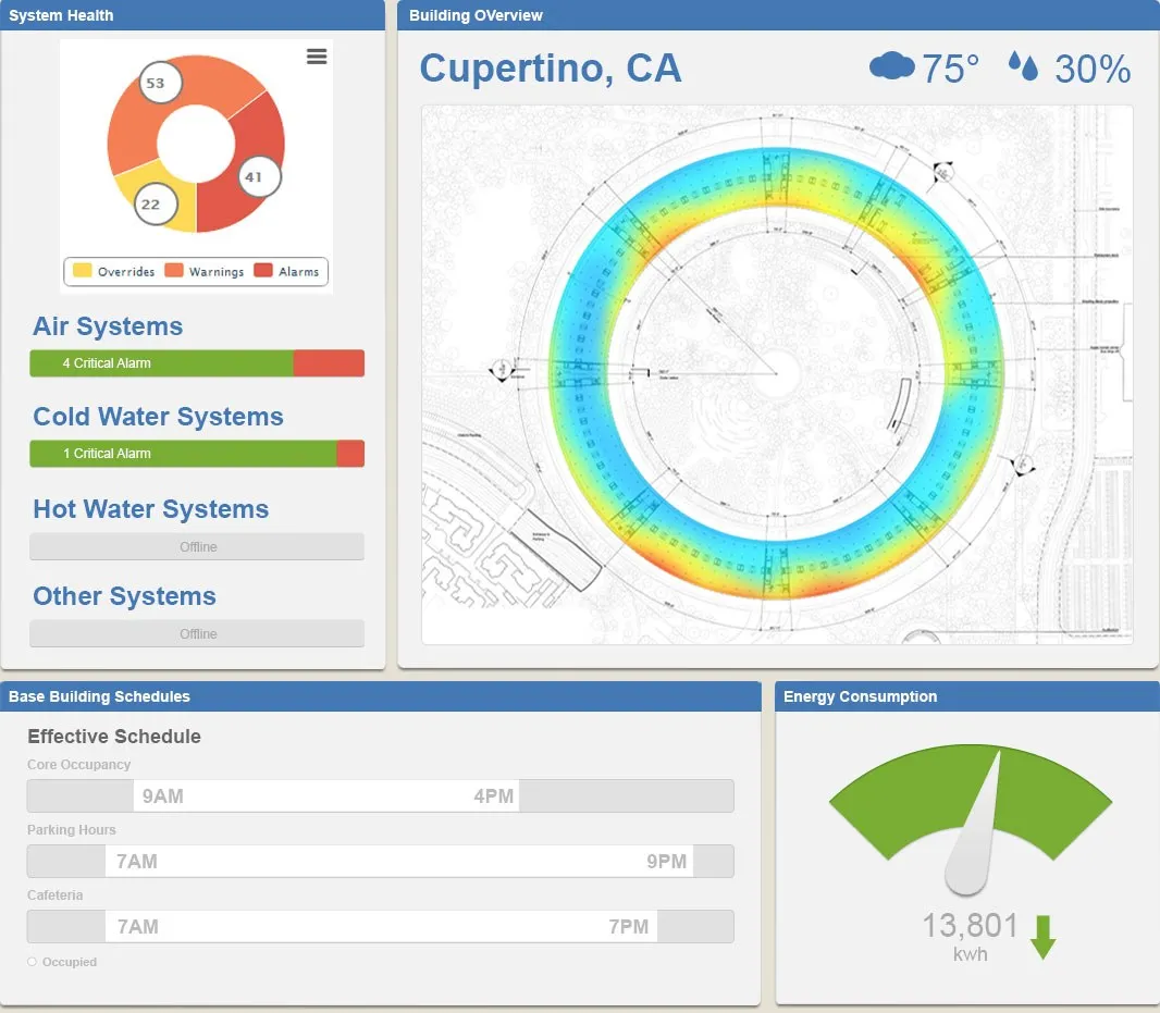 Hi-fi visual design — building dashboard