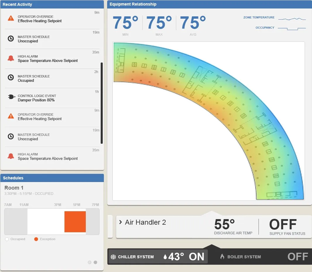 Hi-fi visual design — floor dashboard with air distribution and heat-maps