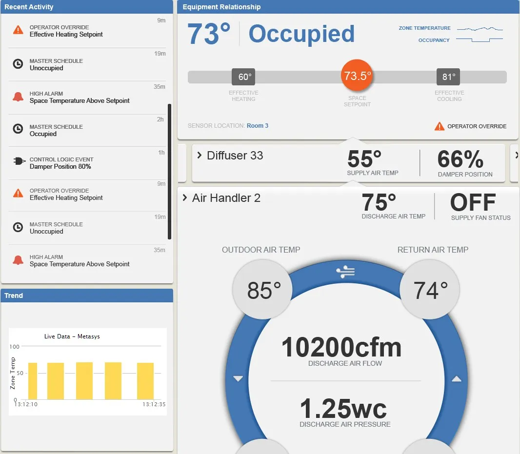 Hi-fi visual design — room view with the Circle of Comfort data visualization