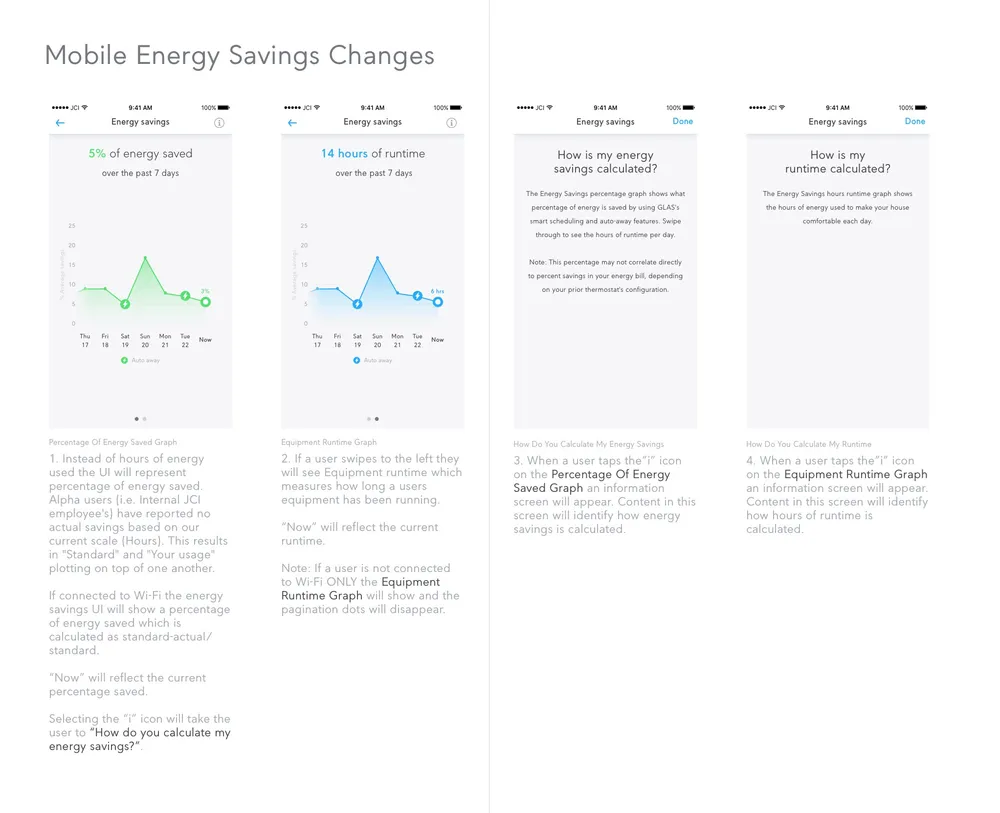 Mobile app flow — energy savings