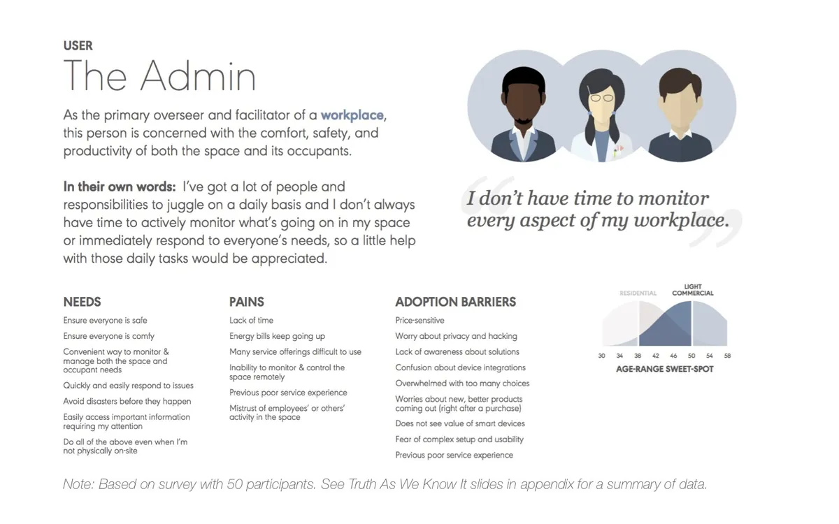 Persona document for the building administrator