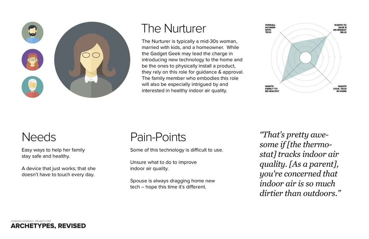 Persona document for The Nurturer