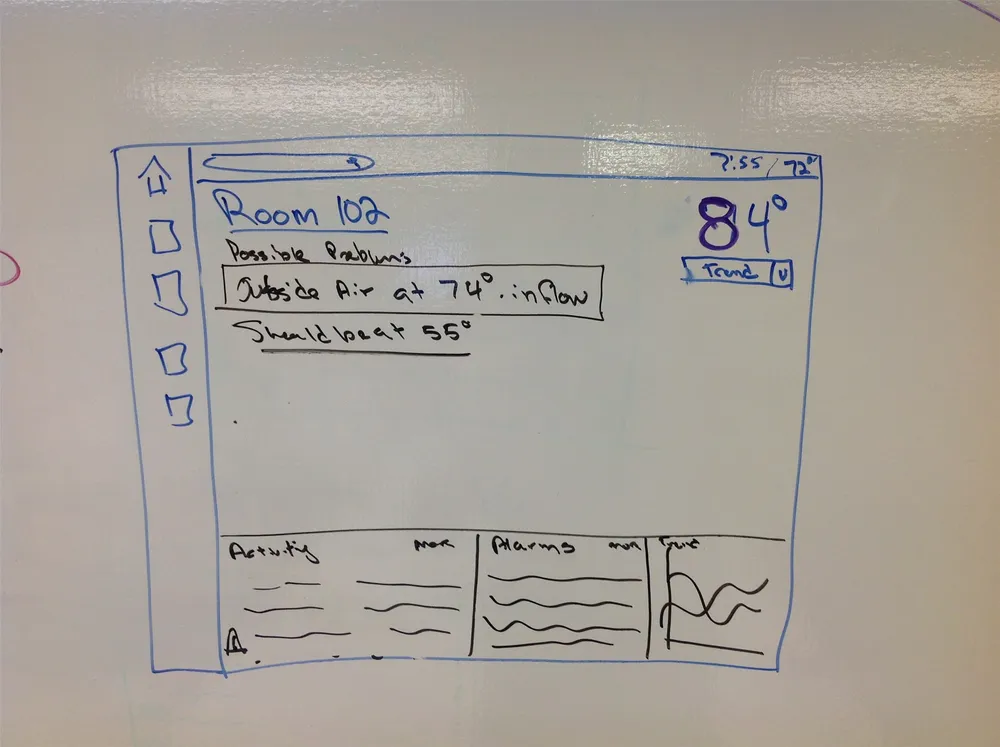 Whiteboard sketching session — commissioning flows