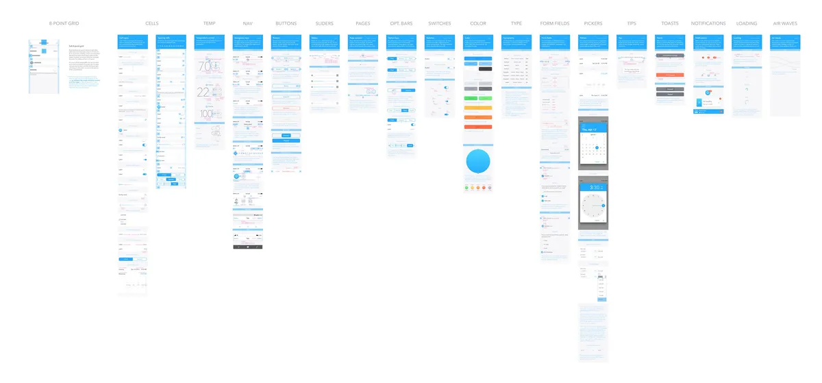Mobile style guide — color, type, and component elements