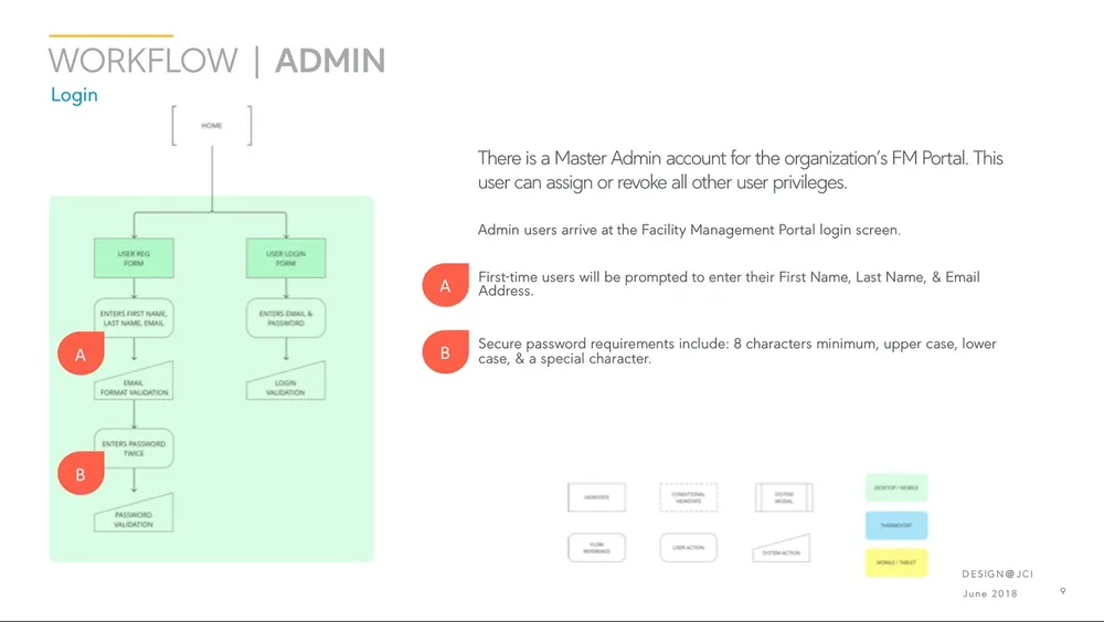 Wireframe — technician pairing flow