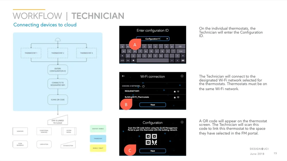 Wireframe — monitoring dashboard