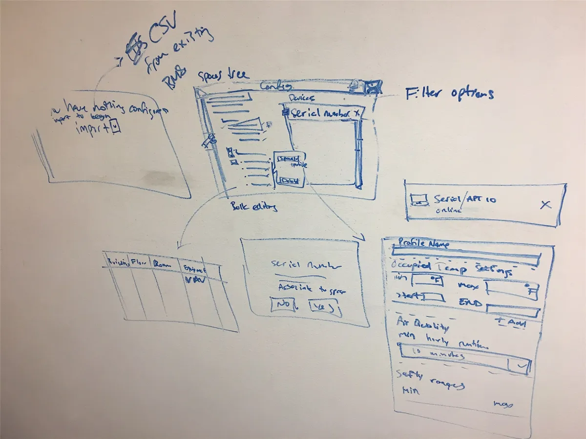 Team at a whiteboard during the cross-disciplinary ideation workshop